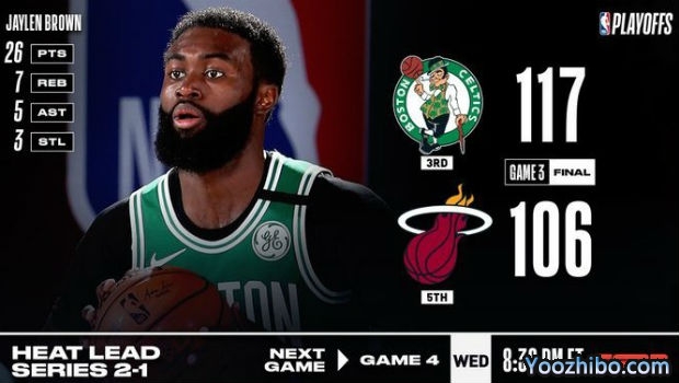 <a href=/lanqiuyouguan/celtics/ target=_blank class=infotextkey>凯尔特人</a>灭<a href=/lanqiuyouguan/heat/ target=_blank class=infotextkey>热火</a>大比分1-2扳回一城！