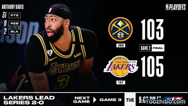 <a href=/lanqiuyouguan/lakers/ target=_blank class=infotextkey>湖人</a>再胜<a href=/lanqiuyouguan/nuggets/ target=_blank class=infotextkey>掘金</a>大比分2-0领先！